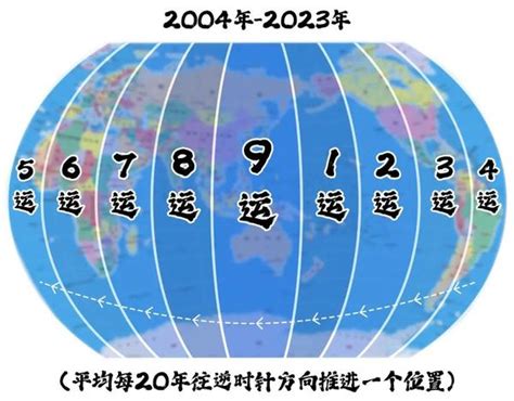 九运国家|中国的“三元九运”即将来临，打破世界格局、开启黄金时代！